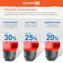 1.75" Dia Sorbothane Hemisphere Rubber Bumper Non-Skid Feet with Adhesive