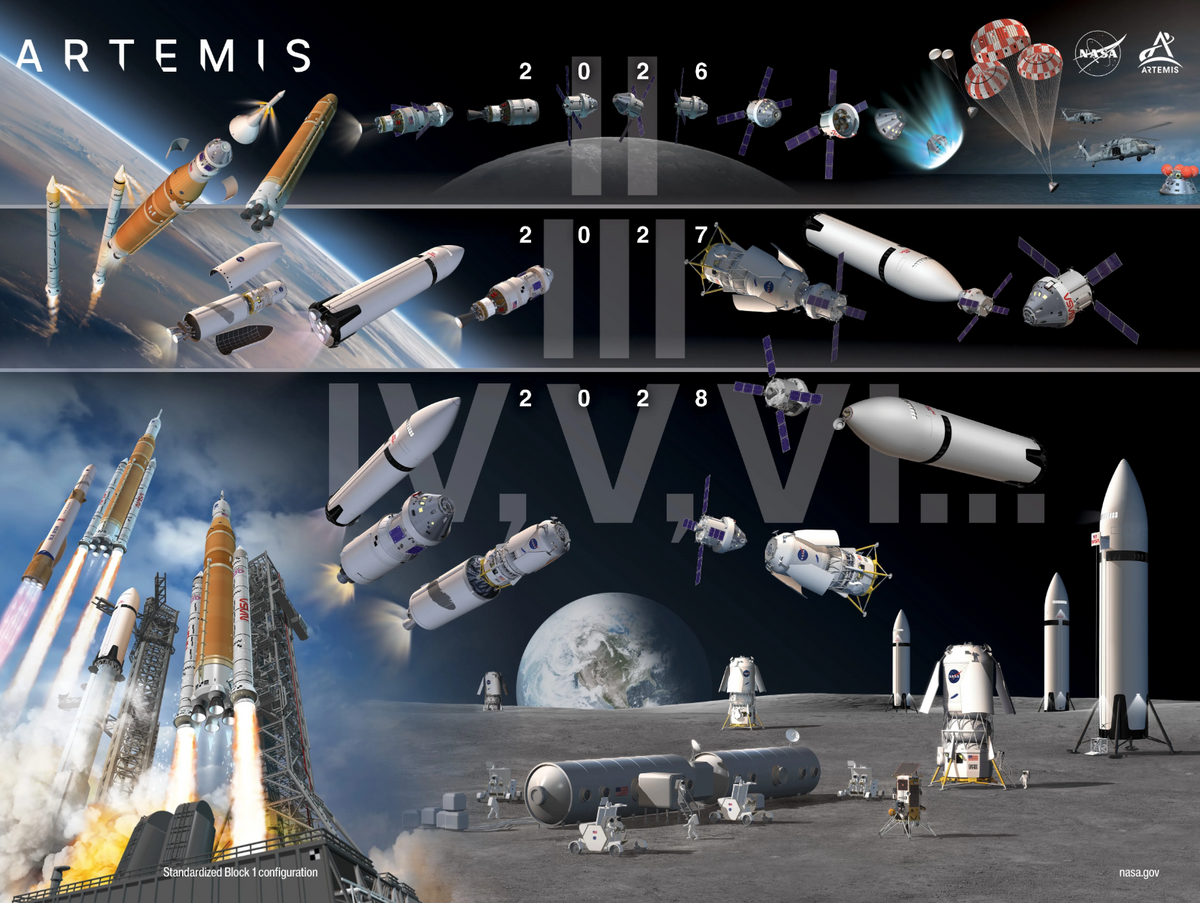 News Flash: The Moon Can Wait, Safety Can’t: The 2026 Artemis Program Overhaul
